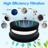 Laresar Elite 3/WLUPEL KBHO15 Vacuum Cleaner (4 Filters+4 Sponges)